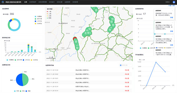 1673945356139504.jpg 昭陽(yáng)西環(huán)智慧高速“應(yīng)急處置系統(tǒng)”w.jpg