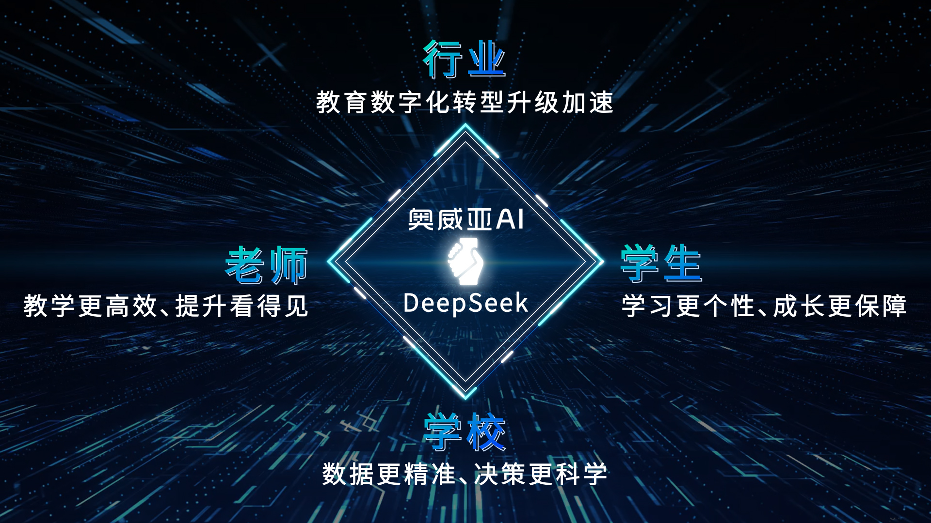 奧威亞AI接入DeepSeek：教育多模態分析模型，開啟AI課堂循證教研新篇章